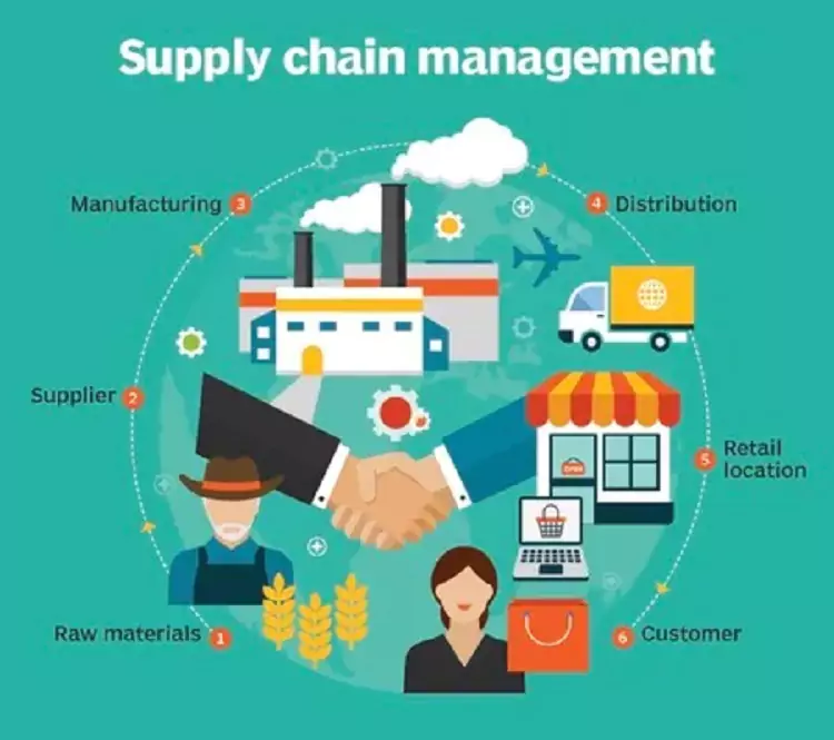 Strategies for Effective Supply Chain Management