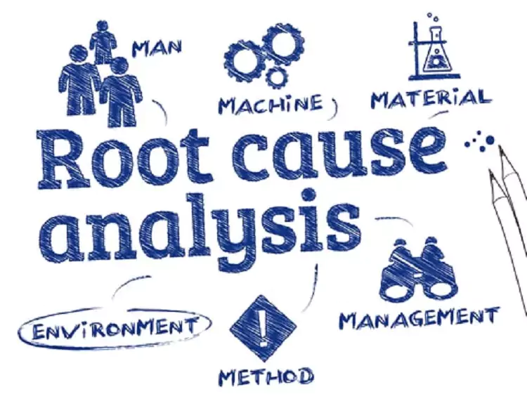 Unlocking Success: Understanding the Importance of Root Cause Analysis in Failure Prevention