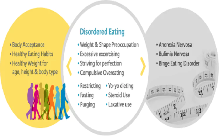 From Habits to Disorders: the Differences Between Disordered Eating and Eating Disorders